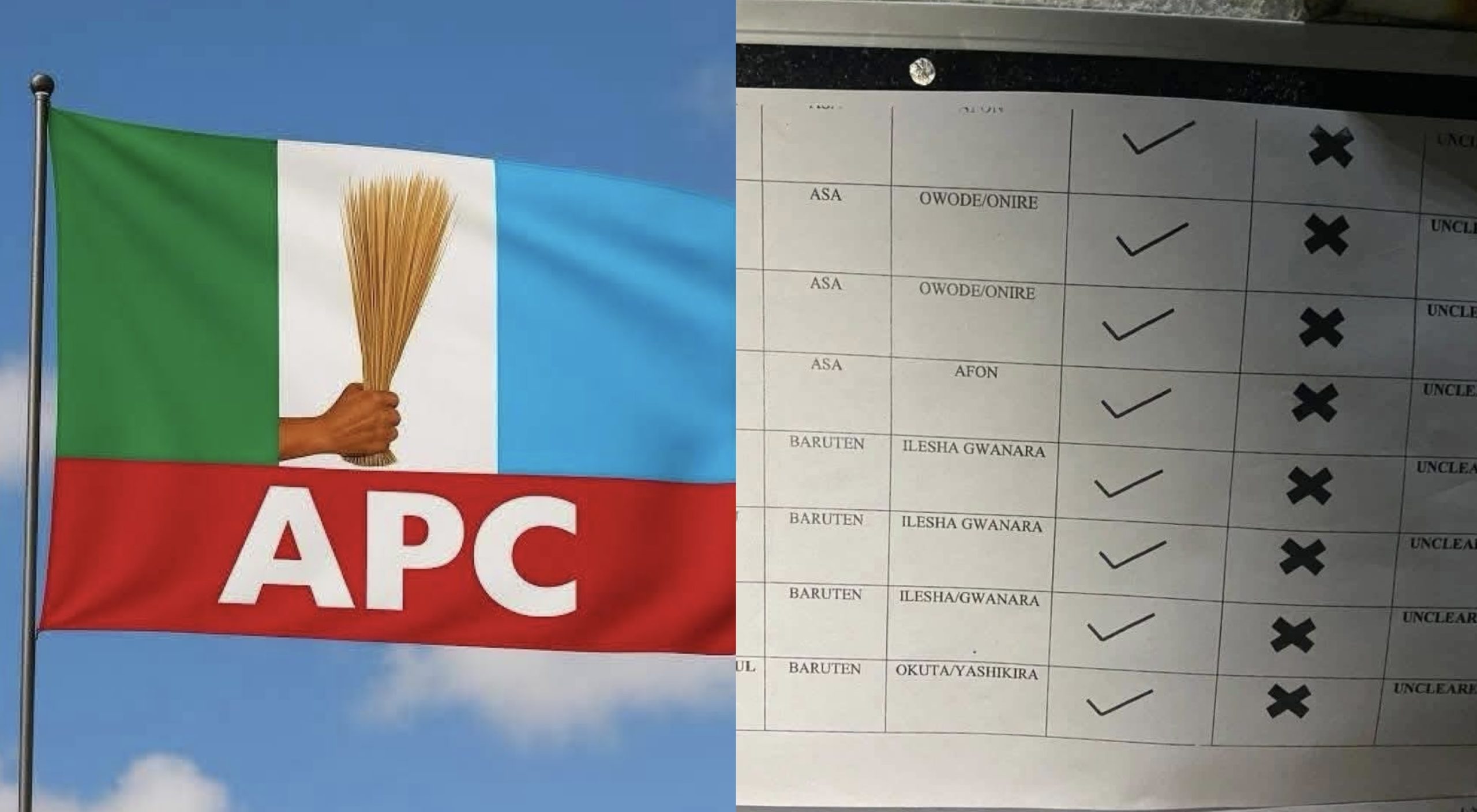 Screening Fire Hits 105 State Assembly Aspirants Under Kwara APC